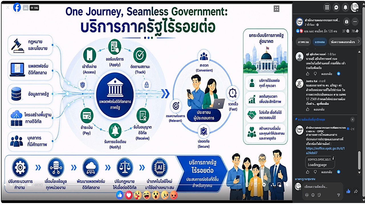title - เข้าร่วมประชุมสัมมนาหัวข้อ “ยกระดับ e-Service ภาครัฐสู่การให้บริการบนแพลตฟอร์มดิจิทัลกลาง ณ จุดเดียว” พร้อมการถ่ายทอดสดผ่านสื่ออิเล็กทรอนิกส์ (Facebook Live ของสำนักงาน ก.พ.ร.) สำนักงานคณะกรรมการพัฒนาระบบราชการ (สำนักงาน ก.พ.ร.)